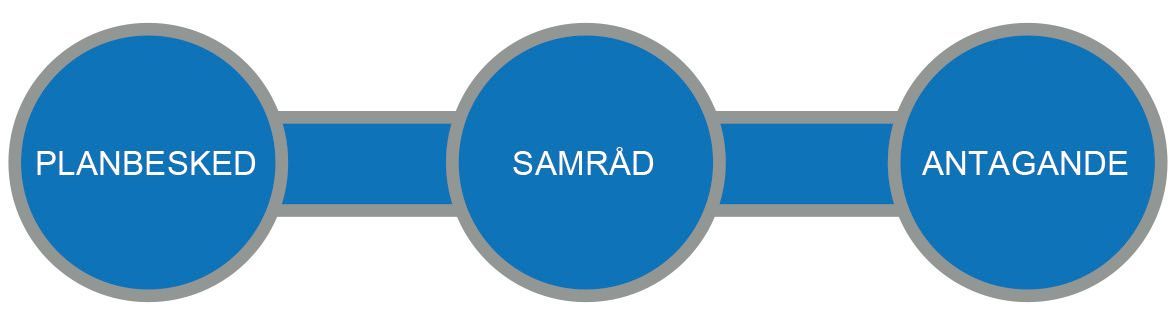 Bild som visar skeden i förenklat standardförfarande. 