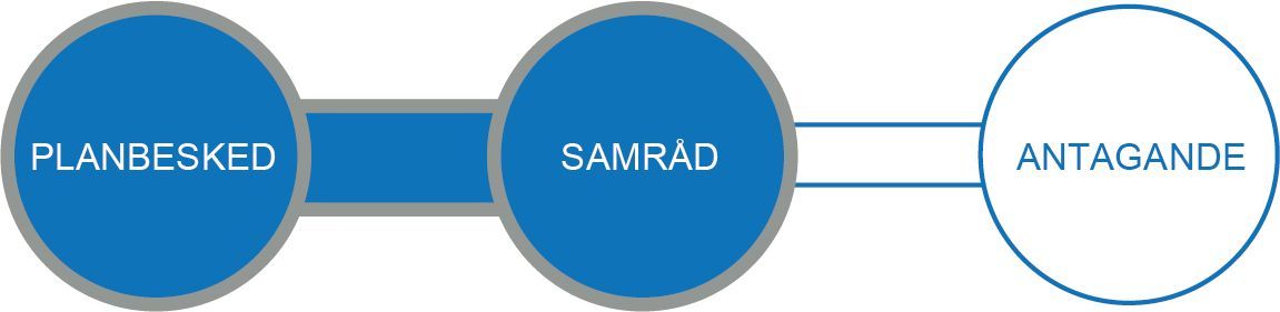 Bild som visar skeden i förenklat standardförfarande. 