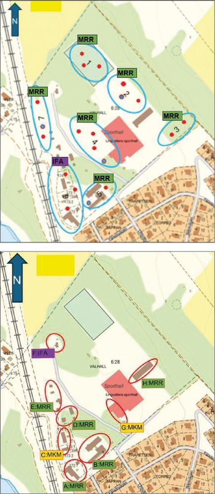 Överst: Provområden 1–7 är inringade i ljusblått. Borrpunkter för endast jordprovtagning är markerat med röda punkter. Borrpunkter för jordprover och installation av grundvattenrör är markerat med röd/blåa punkter. Rutorna visar bedömd klassning (MRR, IFA) utifrån analysresultat.  Nederst: Provområden PCB analyser A-H är inringade i rött. Rutorna visar i första bokstav delegerade provområdet (A-H) till följd av bedömd klassning (MRR, MKM, IFA) utifrån PCB7 halt.